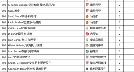 中超关键球员伤病疑云：武磊、斯帕莱蒂状态影响前四争夺